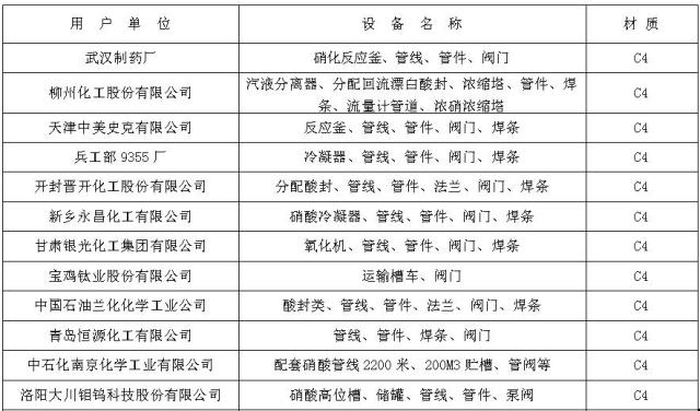 C4鋼(gang)材料部分業(ye)績表